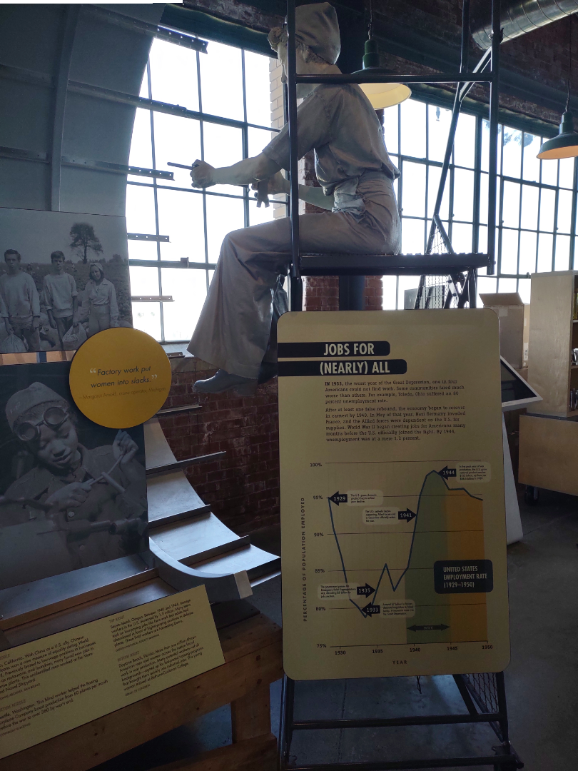 Display of the jobs they did